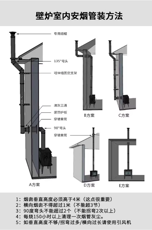 烟道安装五方案 A–E